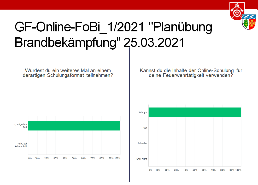 Foto Evaluation 2